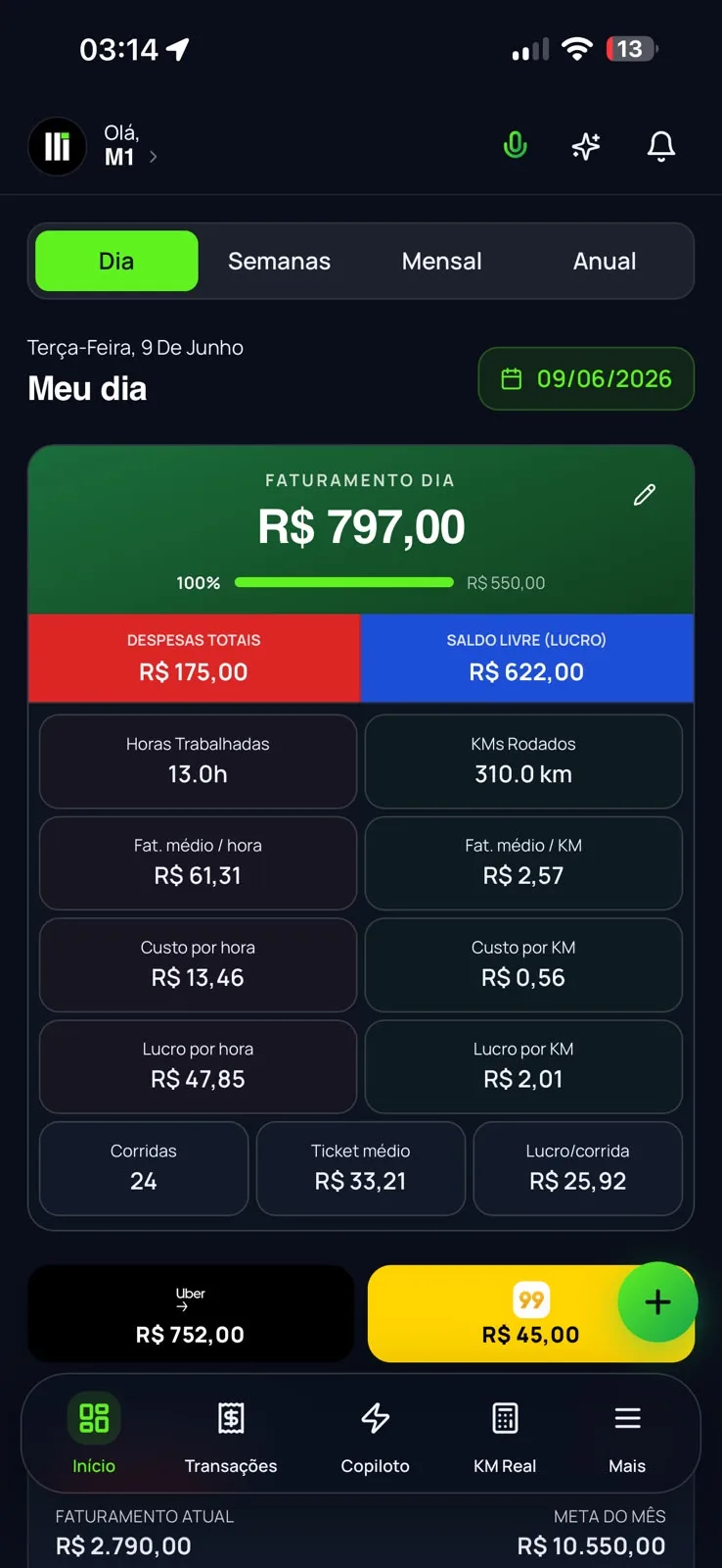 Tela Dashboard